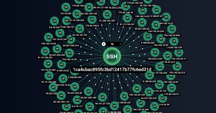 ShadowSyndicate: um novo grupo de crimes cibernéticos vinculado a 7 famílias de RansomWare